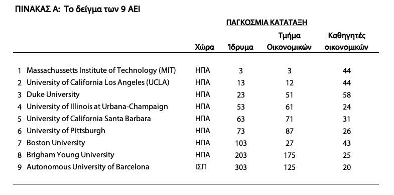 TABLE A