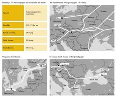 Η κρίση της Ουκρανίας και οι ενεργειακές σχέσεις ΕΕ-Ρωσίας