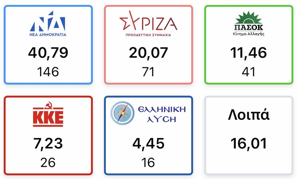 Με ποια κανονικότητα;