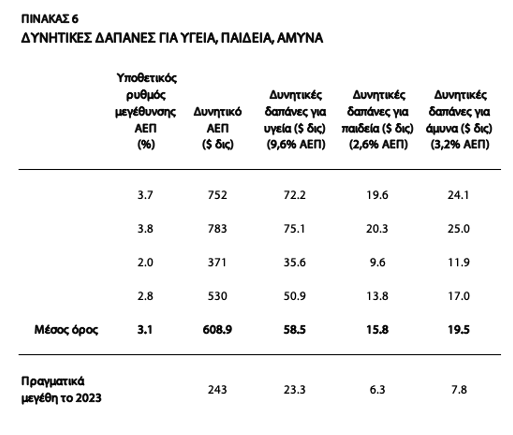 Στιγμιότυπο οθόνης 2025 04 29 12.51.49 πμ