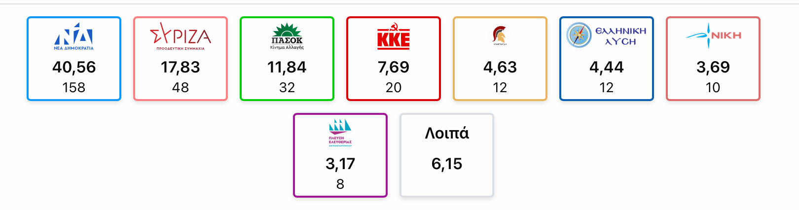 αποτελεσματα