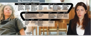 To &chi;&rho;&omicron;&nu;&omicron;&lambda;ό&gamma;&iota;&omicron; &tau;&eta;&sigmaf; &delta;&iota;&kappa;&alpha;&sigma;&tau;&iota;&kappa;ή&sigmaf; &pi;&epsilon;&rho;&iota;&pi;έ&tau;&epsilon;&iota;&alpha;&sigmaf; &sigma;&tau;&eta;&nu; &omicron;&pi;&omicron;ί&alpha; &epsilon;ί&chi;&epsilon; &epsilon;&nu;&epsilon;&rho;&gamma;ό &epsilon;&mu;&pi;&lambda;&omicron;&kappa;ή &eta; &Zeta;&omega;ή &Kappa;&omega;&nu;&sigma;&tau;&alpha;&nu;&tau;&omicron;&pi;&omicron;ύ&lambda;&omicron;&upsilon;, ό&pi;&omega;&sigmaf; &epsilon;ί&chi;&epsilon; &alpha;&pi;&omicron;&tau;&upsilon;&pi;&omega;&theta;&epsilon;ί &sigma;&epsilon; &gamma;&rho;ά&phi;&eta;&mu;&alpha; &tau;&eta;&sigmaf; &epsilon;&phi;&eta;&mu;&epsilon;&rho;ί&delta;&alpha;&sigmaf; &Tau;&alpha; &Nu;έ&alpha;.
